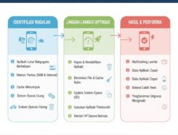 Trik Rahasia Mempercepat Performa HP Android Lemot Menjadi Sangat Cepat Seperti Baru